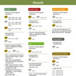 Awards and Distinctions for CastelaS' olive oils